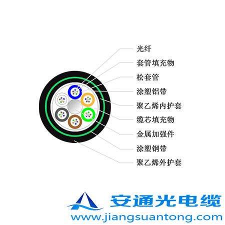 GYTZA53|,OPPC|SңADSS|r(ji)24оOPGW|