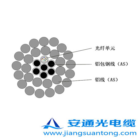 OPPC|,OPPC|SңADSS|r(ji)24оOPGW|