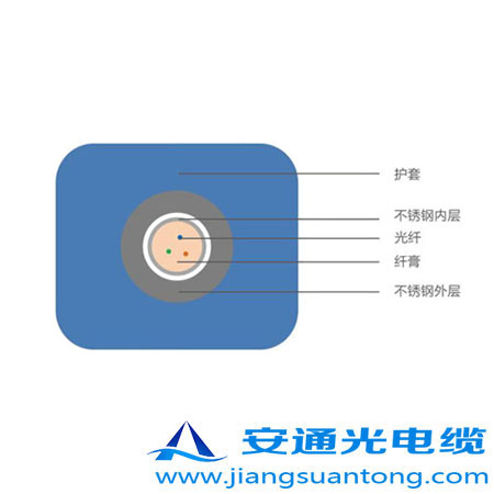 4.0mm o(h)͚⾮Âй|,OPPC|SңADSS|r24оOPGW|