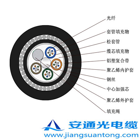 GYTA33光纜內2.jpg GYTA33光纜內2.jpg