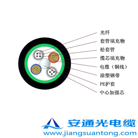 OPLC光纜內2.jpg OPLC光纜內2.jpg